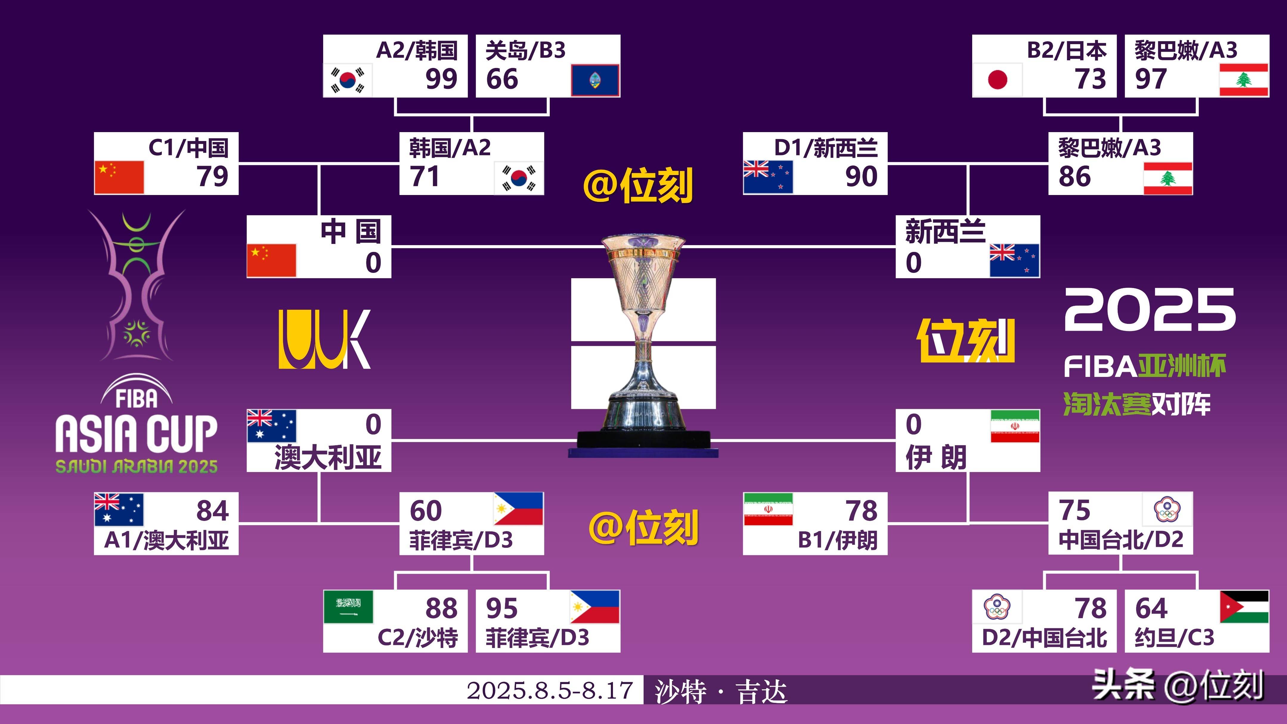 亚洲杯首轮比赛：新西兰击败爱尔兰