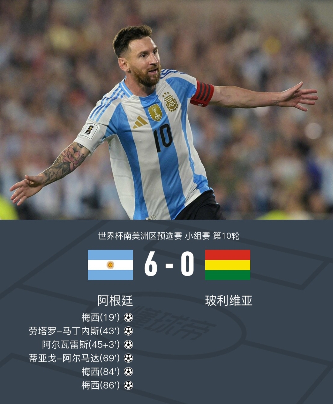 阿根廷国家队再度闯关，胜券在握！的简单介绍